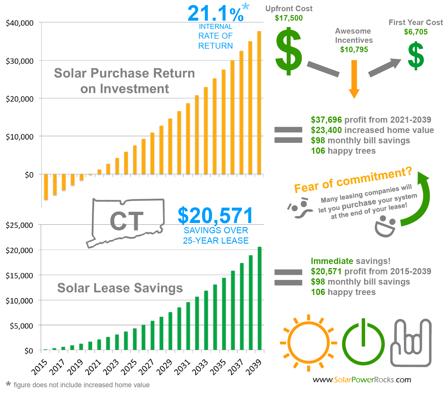 Connecticut Solar Power For Your House Rebates Tax Credits Savings Connecticut Solar Power For Your House Rebates Tax Credits Savings