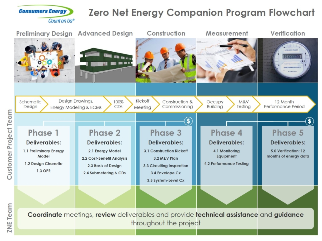 Consumers Energy Boosts Performance Based Incentives And More Ready S Consumers Energy Boosts Performance based Incentives And More Ready s