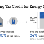 How To Find The Right Solar Panel Rebate In California Best Solar