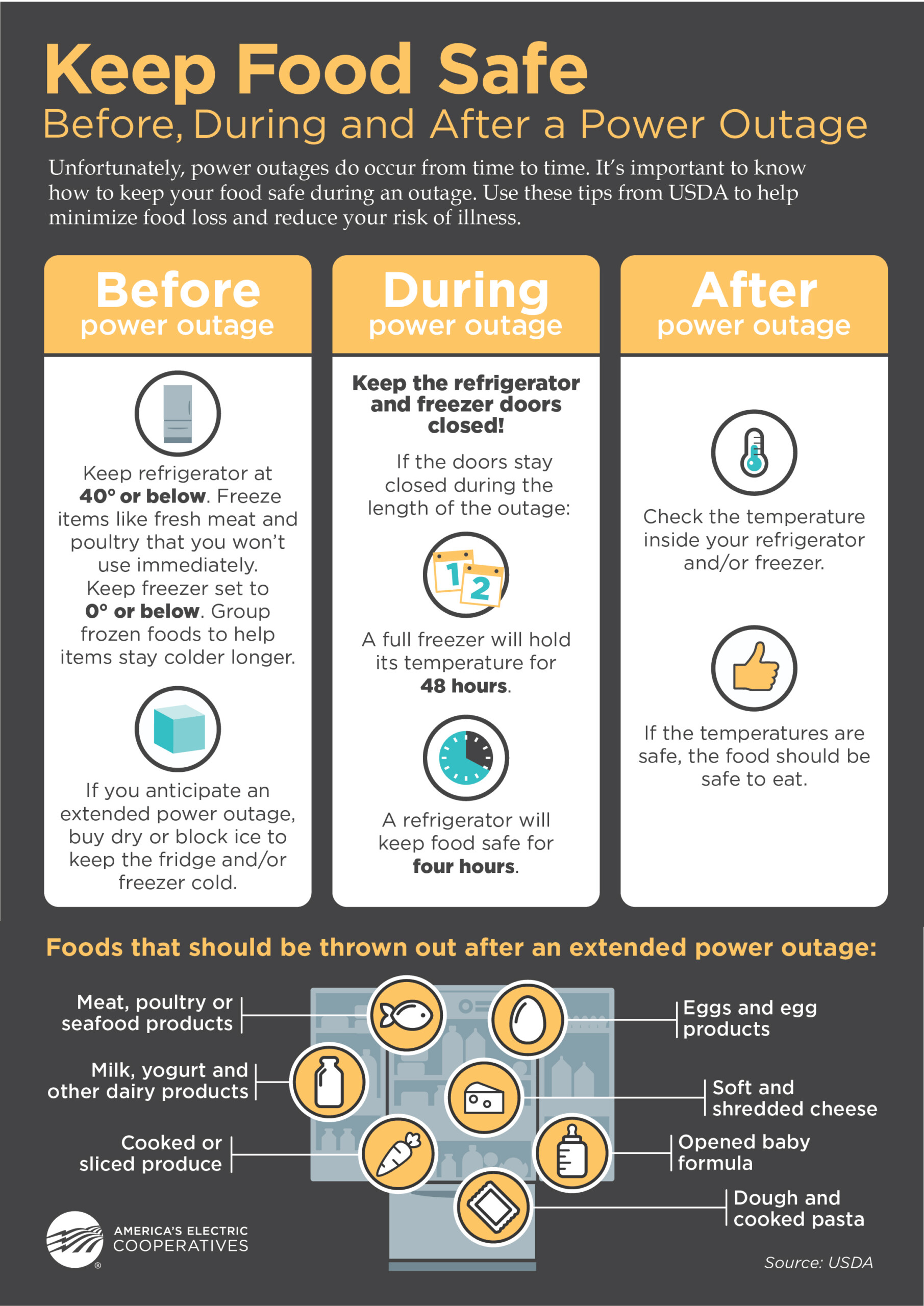 Outage Kandiyohi Power Cooperative Outage Kandiyohi Power Cooperative