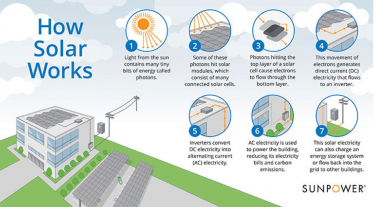 Picture1 A1A Solar Contracting