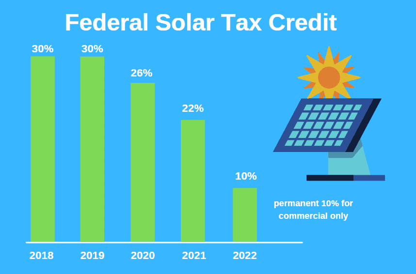 solar-power-rebates-2022-powerrebate