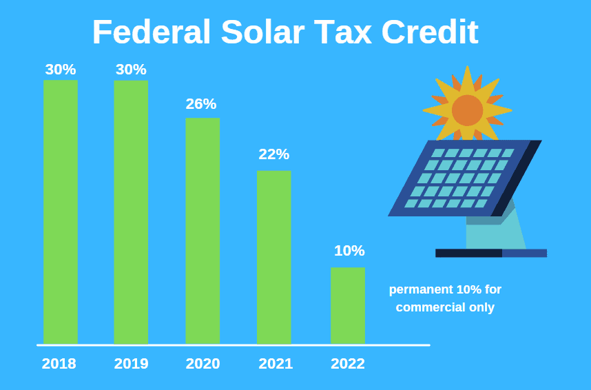 solar-quotes-online-brisbane-gold-coast-sunshine-coast