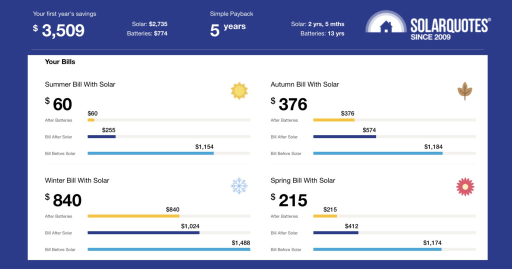 Solar And Battery Calculator See Your Savings And Payback