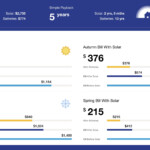 Solar And Battery Calculator See Your Savings And Payback