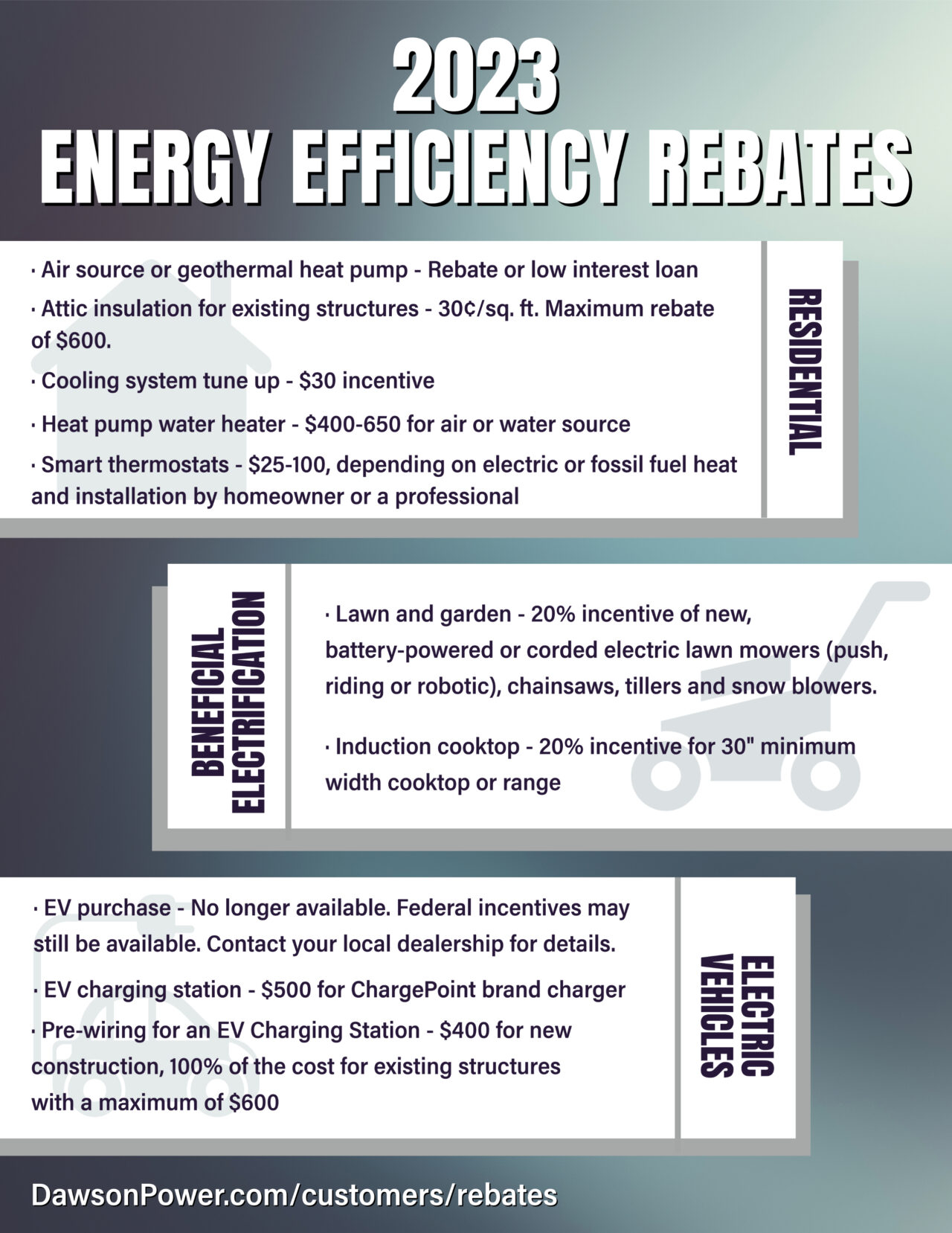 2023 Energy Efficiency Rebates Dawson Public Power District 2023 Energy Efficiency Rebates Dawson Public Power District