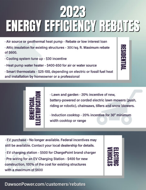 2023 Energy Efficiency Rebates Dawson Public Power District 2023 Energy Efficiency Rebates Dawson Public Power District