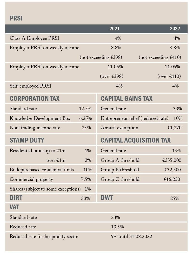 Budget 2022 Rebates Budget 2022 Rebates