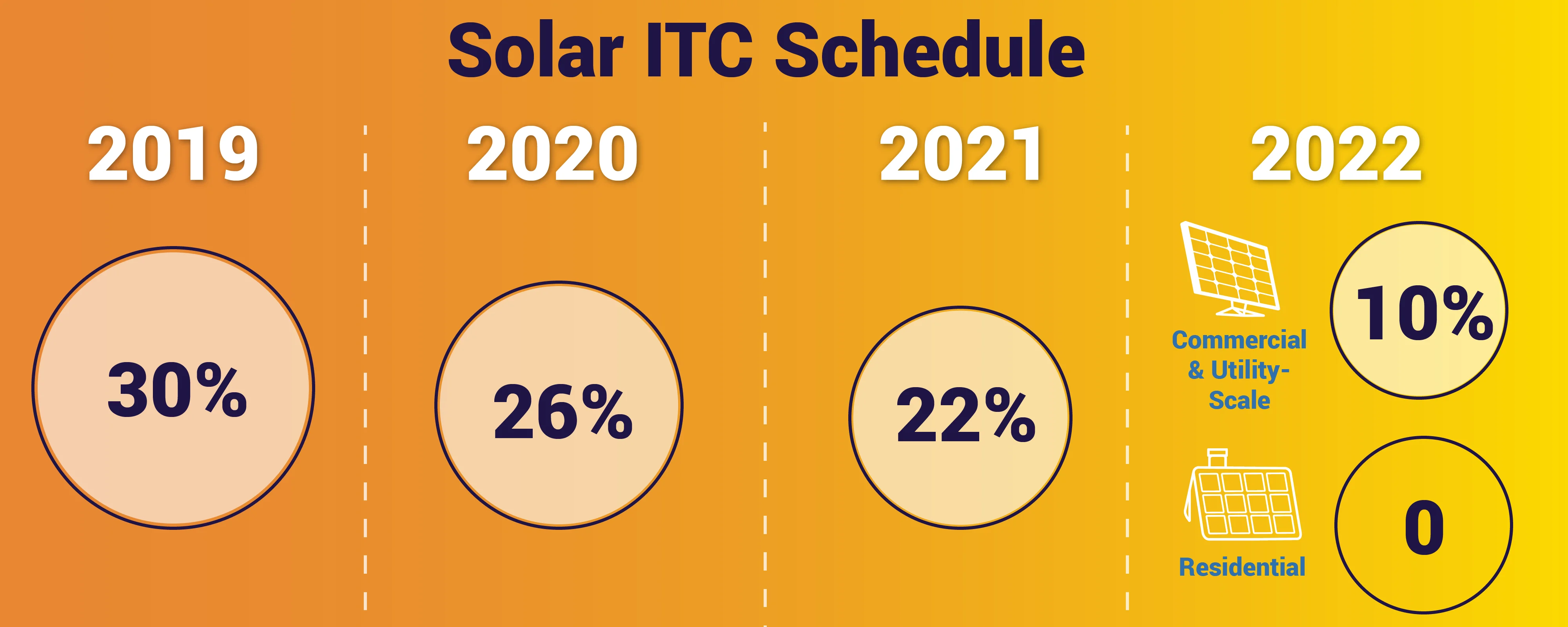 Federal Government Solar Tax Credit KnowYourGovernment Federal Government Solar Tax Credit KnowYourGovernment