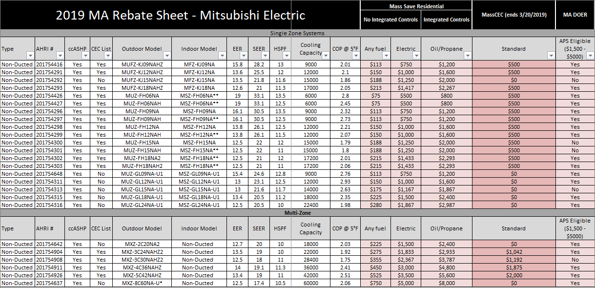 Heat Pump Rebates Mass Cec PumpRebate Heat Pump Rebates Mass Cec PumpRebate