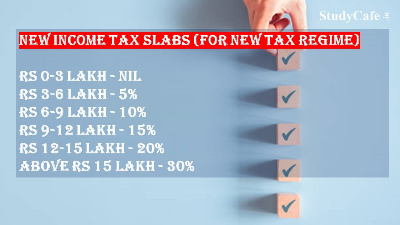 Know New Rebate Under Section 87A Budget 2024 Know New Rebate Under Section 87A Budget 2023