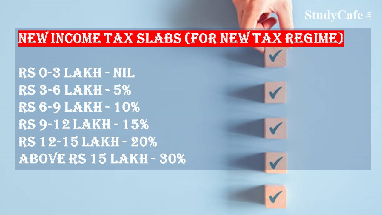 Know New Rebate Under Section 87A Budget 2024 Know New Rebate Under Section 87A Budget 2023