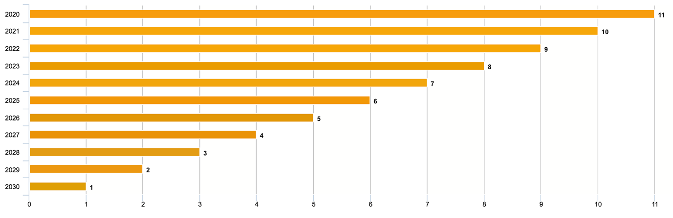 NSW Solar Rebates Government Incentives In 2022 NSW Solar Rebates Government Incentives In 2022