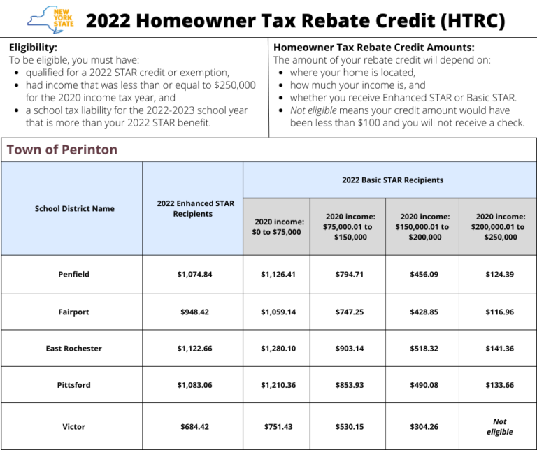 Homeowner Tax Rebate Credit Received