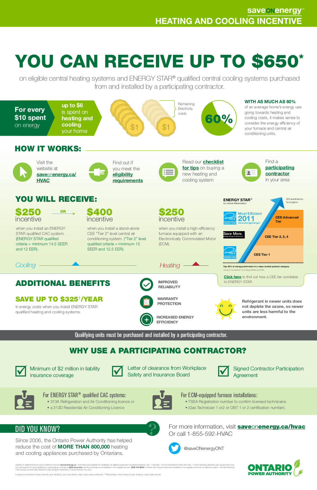 ontario-power-authority-lighting-rebates-powerrebate