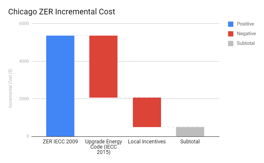 Rocky Mountain Power Refrigerator Rebate Australianhac