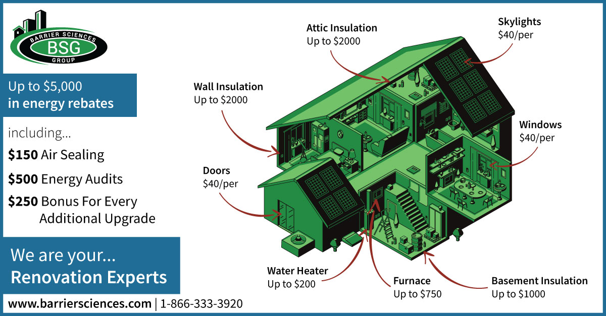 Save On Your Energy Costs With Ontario Energy Rebates BSG Save On Your Energy Costs With Ontario Energy Rebates BSG