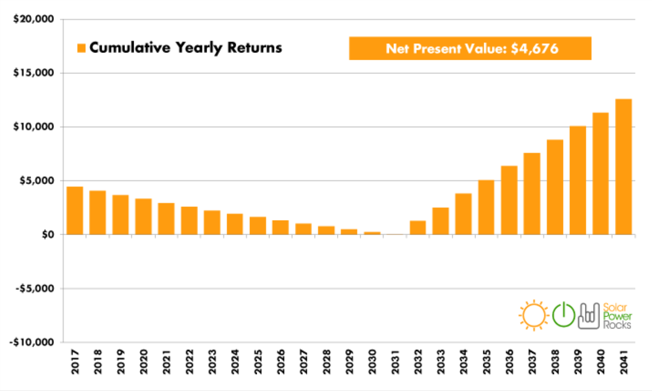 Solar Rebates Renewable Energy Incentives For Colorado AltE Solar Rebates Renewable Energy Incentives For Colorado AltE