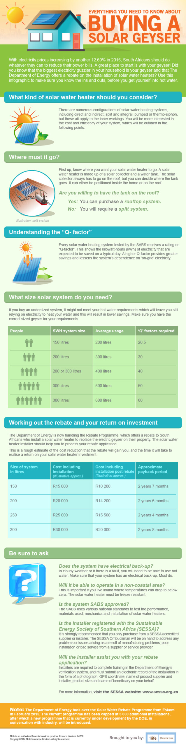The Solar Water Heater Rebate Programme Has Moved From Eskom To The The Solar Water Heater Rebate Programme Has Moved From Eskom To The