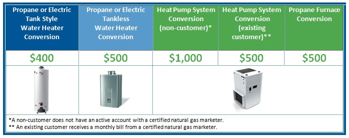 Ga Power Air Conditioner Rebates PowerRebate