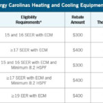 Heat Pump Rebates Upstate Home Maintenance