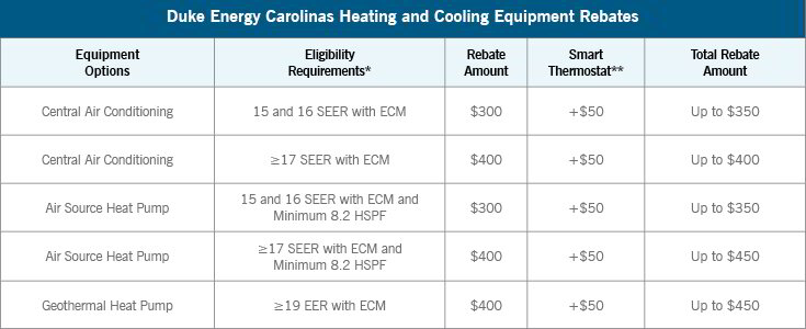 Heat Pump Rebates Upstate Home Maintenance