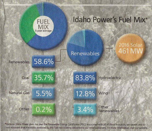 Idaho Solar