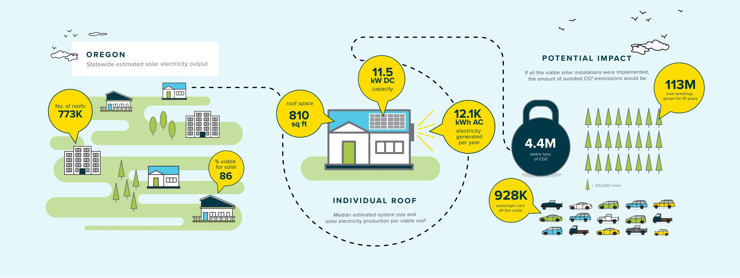 Oregon Solar Incentives Rebates A R Solar Oregon Solar Incentives Rebates A R Solar