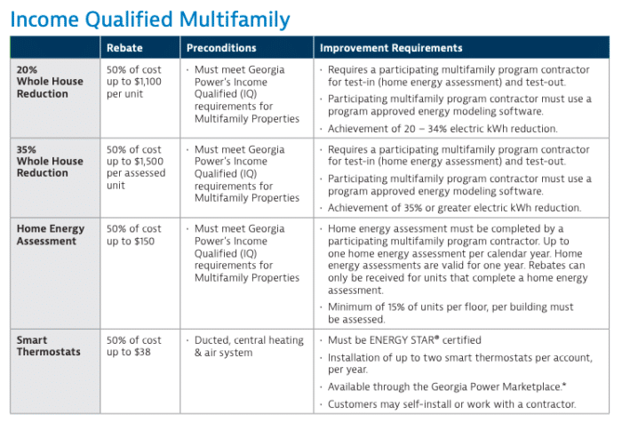 What To Know About Georgia Power S HEIP Rebates SK Collaborative What To Know About Georgia Power s HEIP Rebates SK Collaborative