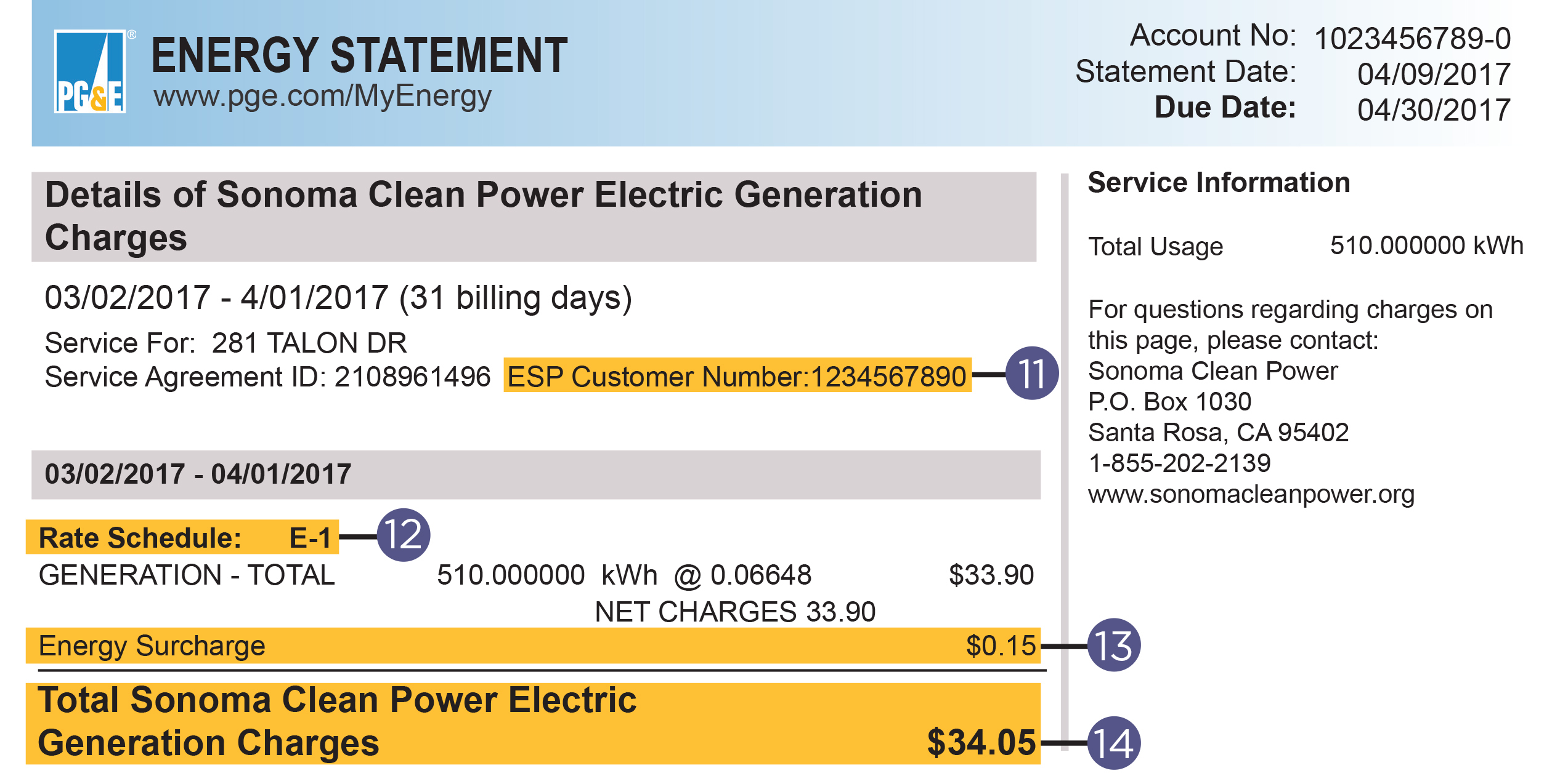 When Sonoma Clean Power Electric Generation Charges For You When Sonoma Clean Power Electric Generation Charges For You